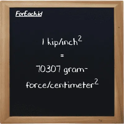 1 kip/inch<sup>2</sup> is equivalent to 70307 gram-force/centimeter<sup>2</sup> (1 ksi is equivalent to 70307 gf/cm<sup>2</sup>)